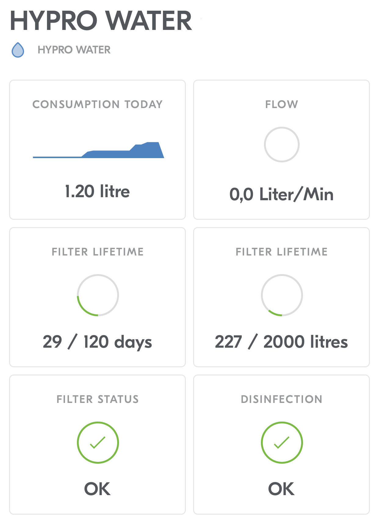 water, wasser, filter, sytem, therawberry, Marie Dorfschmidt, Food Styling, vegan, diet, diät, gesund, leben, living, healthy, mindful, lifestyle, lemons, Zitronen, splash, action shot, foodie, living, Plantbased, Hytecon, hypro water, waterfilter, Wasserfilter, einfach, simple